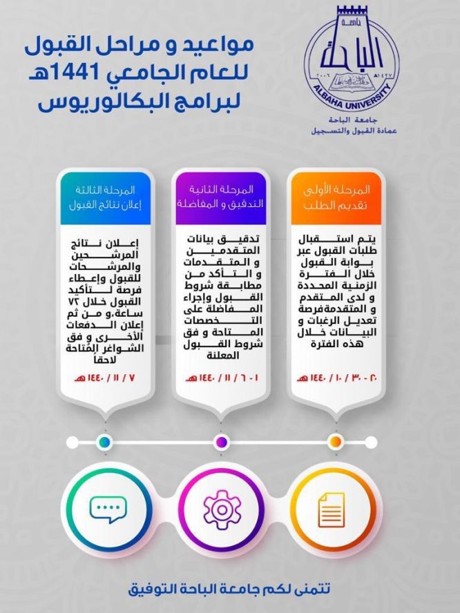 ملتقى التأهيل و التوظيف السعودي تعلن جامعة الباحة مواعيد استقبال طلبات القبول و إعلان نتائج المرشحين